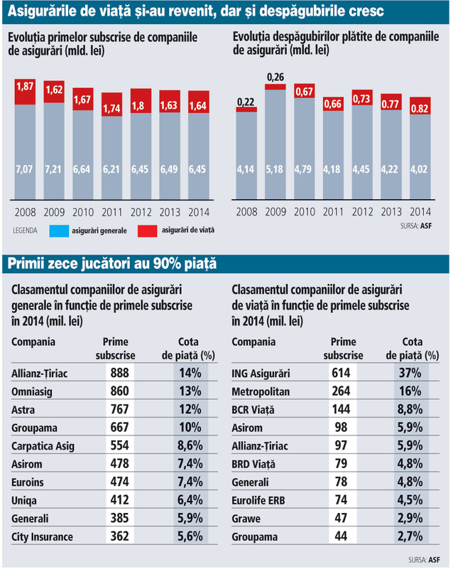 PIATA ASIGURARI 2014 ROMANIA