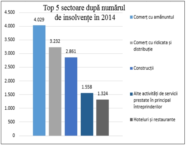 credit comercial 1